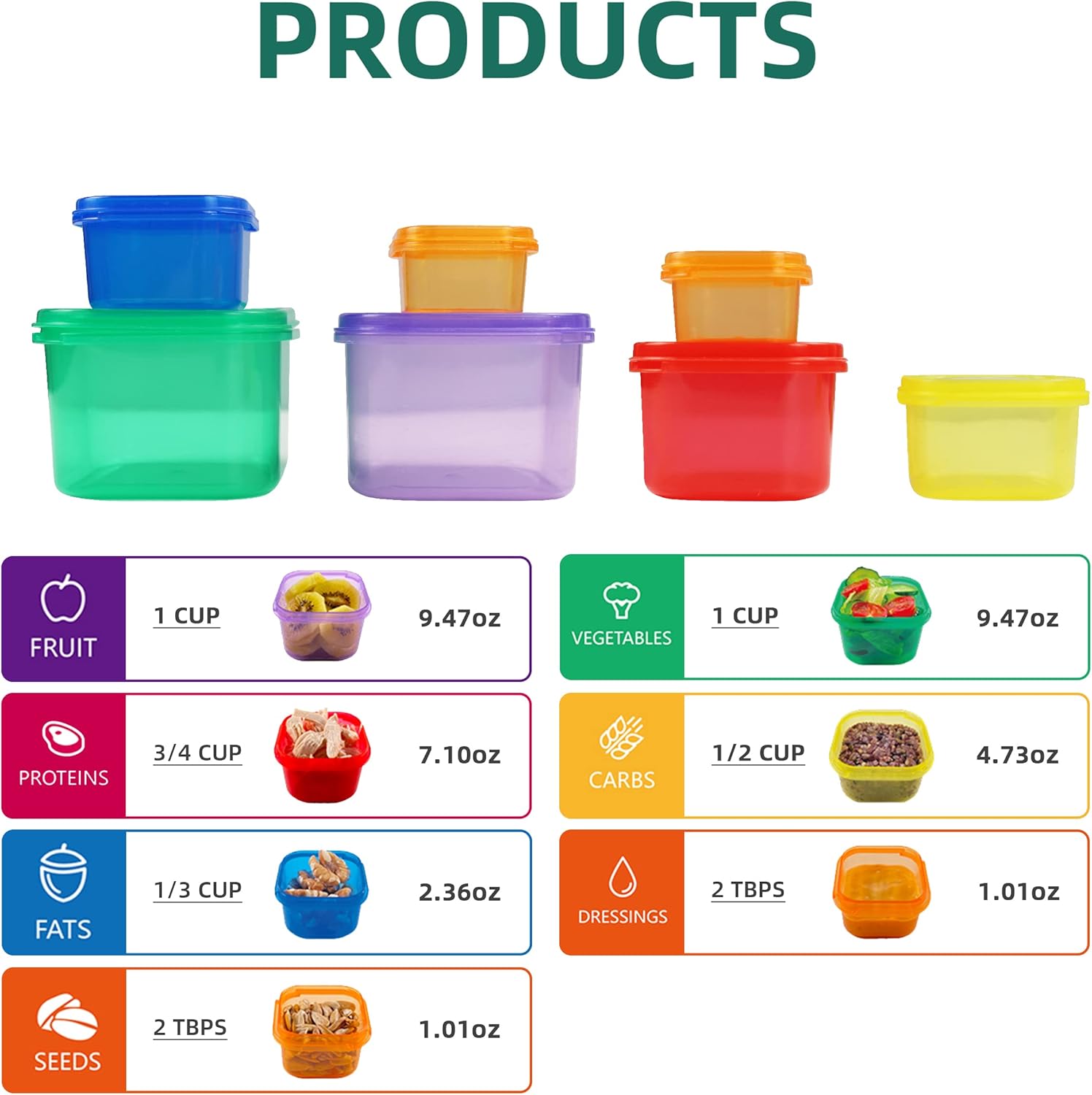 Kit de recipiente de controle  - Meal Prep For A Day avaliação e preço